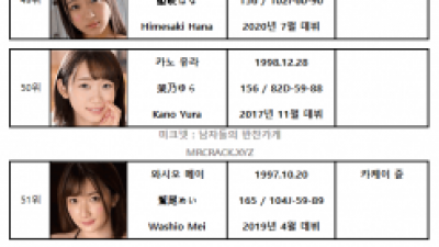 2021년 8월 av배우 top100
